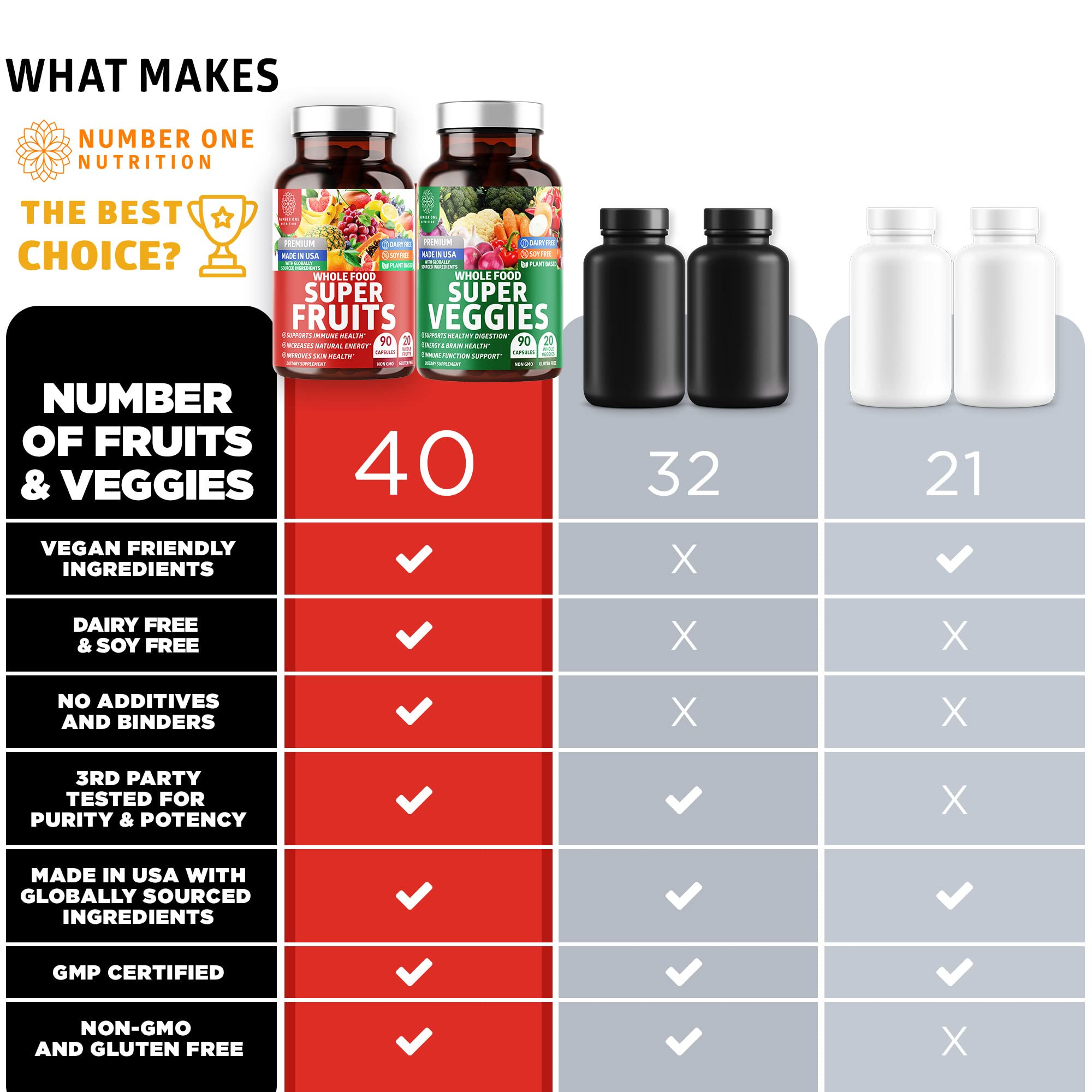 Number One Nutrition etiqueta nutricional legible, transparencia de ingredientes
