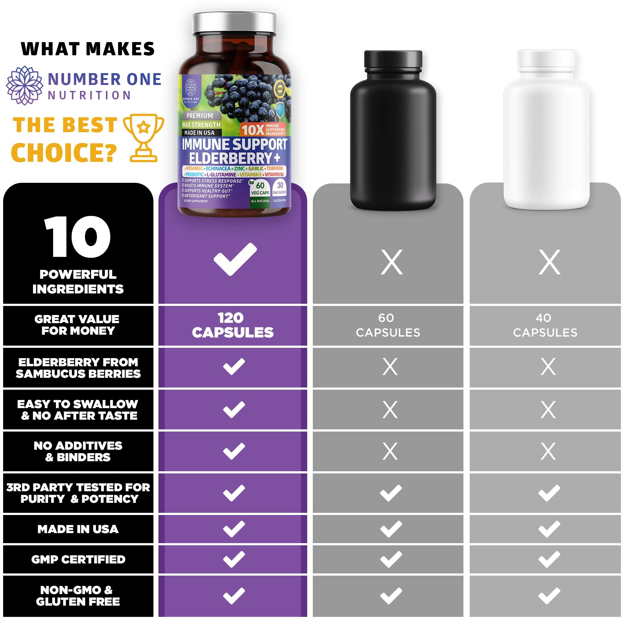 Number One Nutrition close-up del probiótico para equilibrio digestivo y CFU