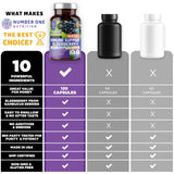 Number One Nutrition close-up del probiótico para equilibrio digestivo y CFU