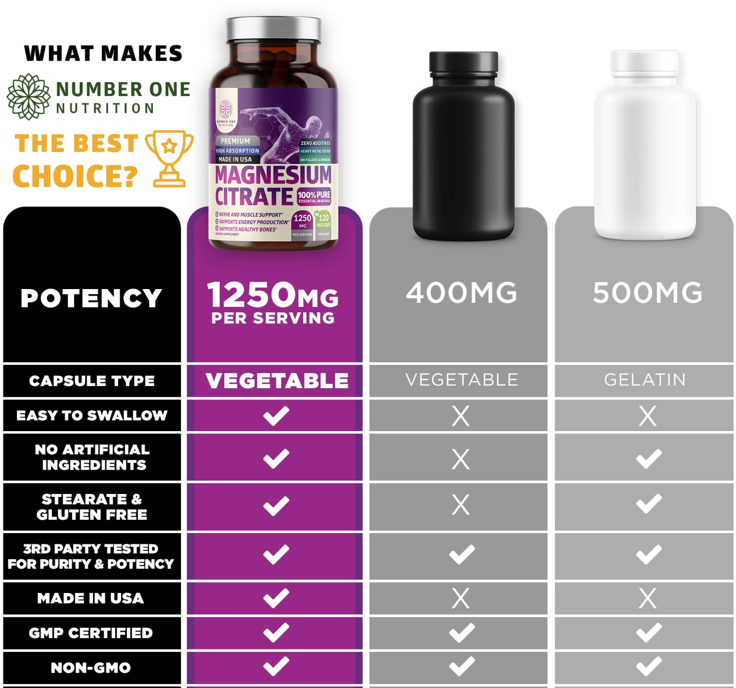 Number One Nutrition polvo de citrato en primer plano ilustrando pureza y textura