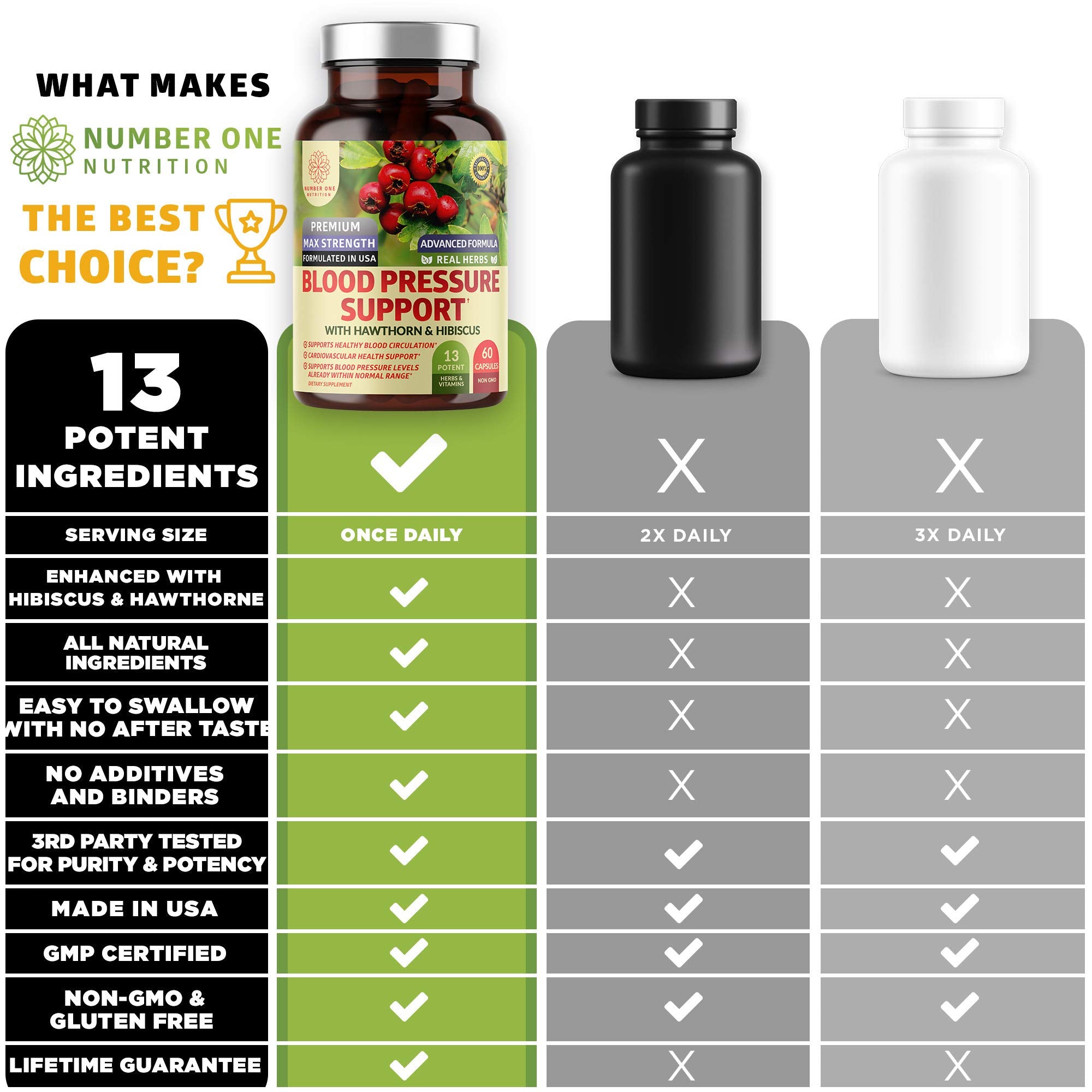 Number One Nutrition frasco junto a alimentos saludables representando estilo de vida