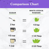 NuNaturals uso en cocina al preparar yogur y bebidas frías