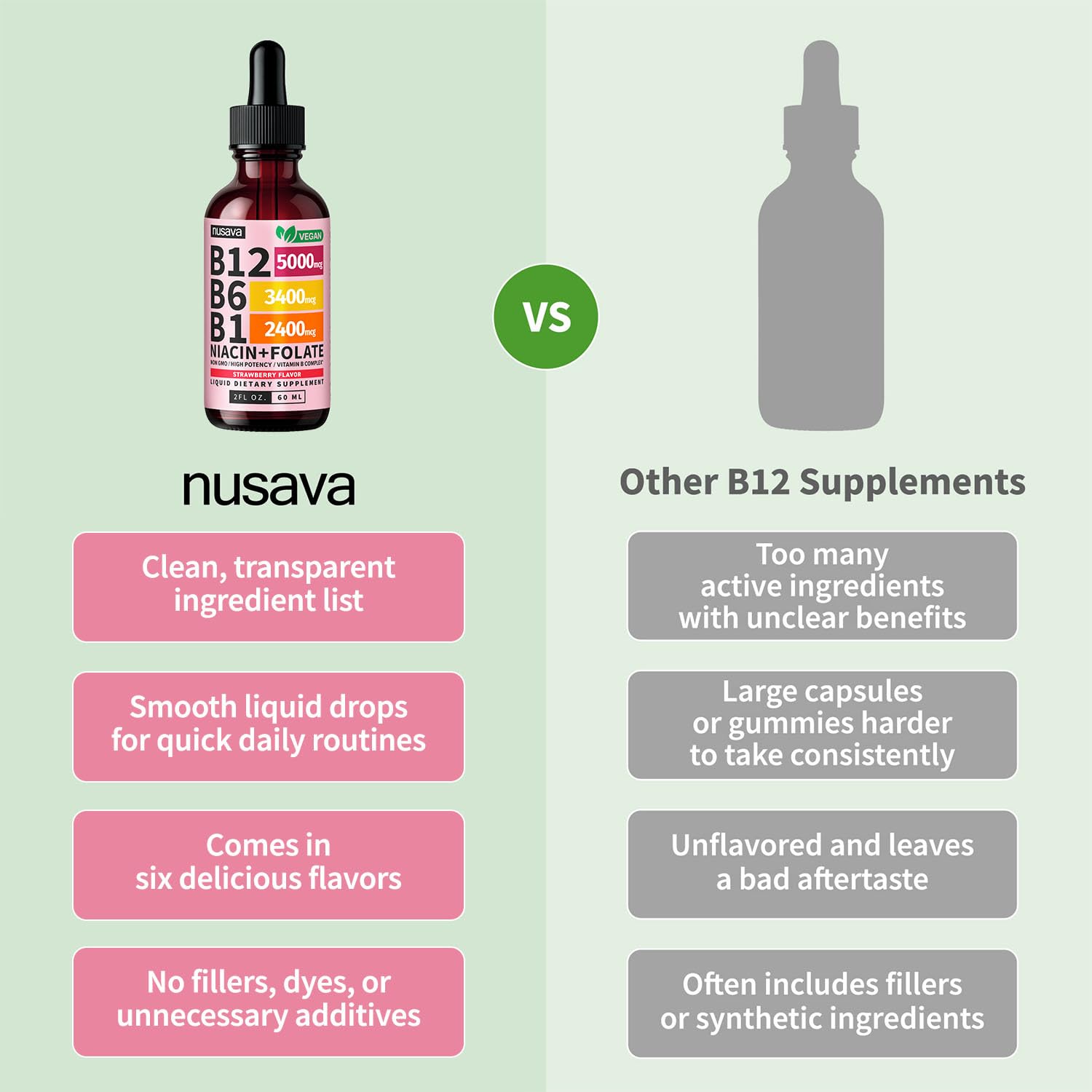 NUSAVA etiqueta nutricional resaltando contenido de vitaminas B