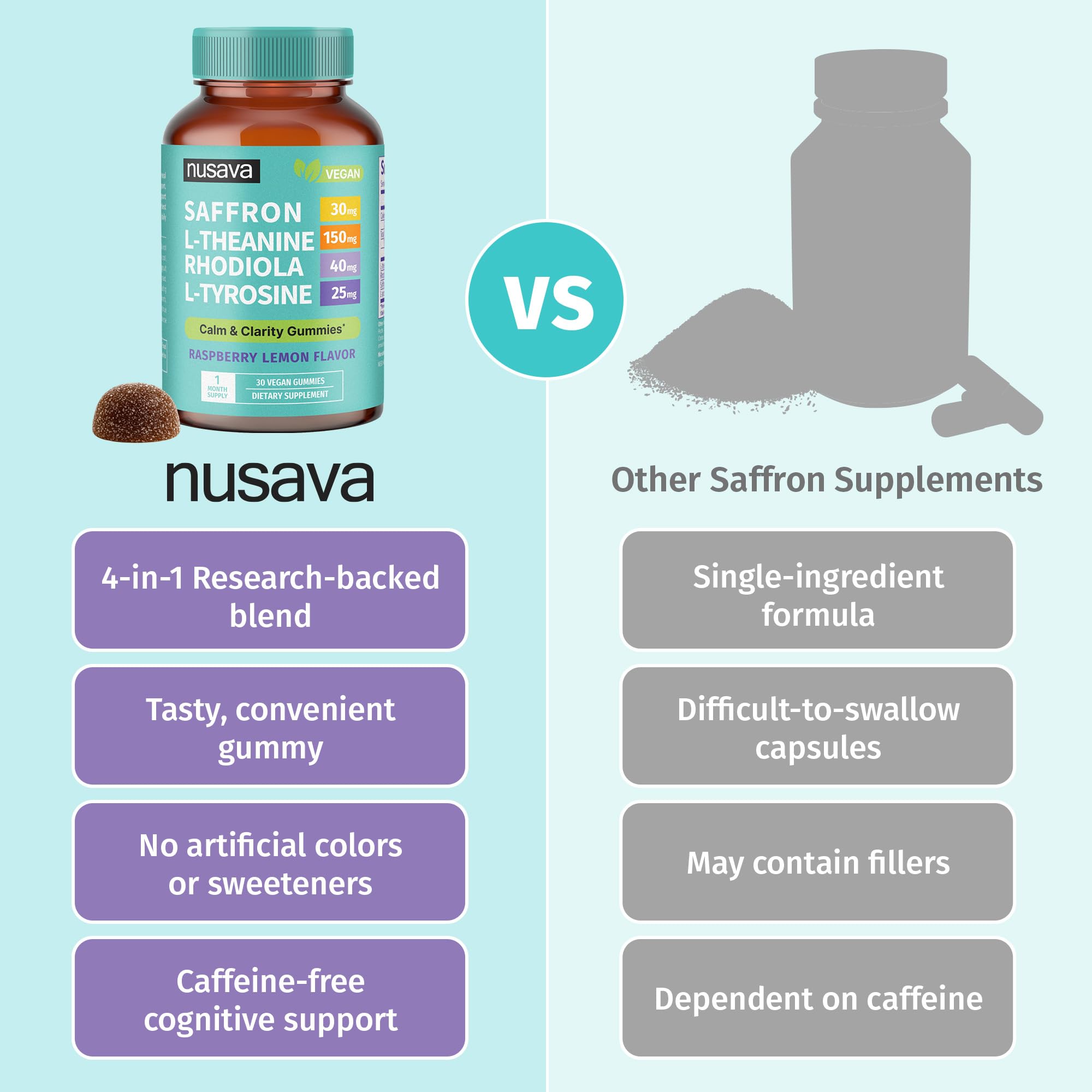 NUSAVA ingredientes clave azafrán y rhodiola presentados visualmente