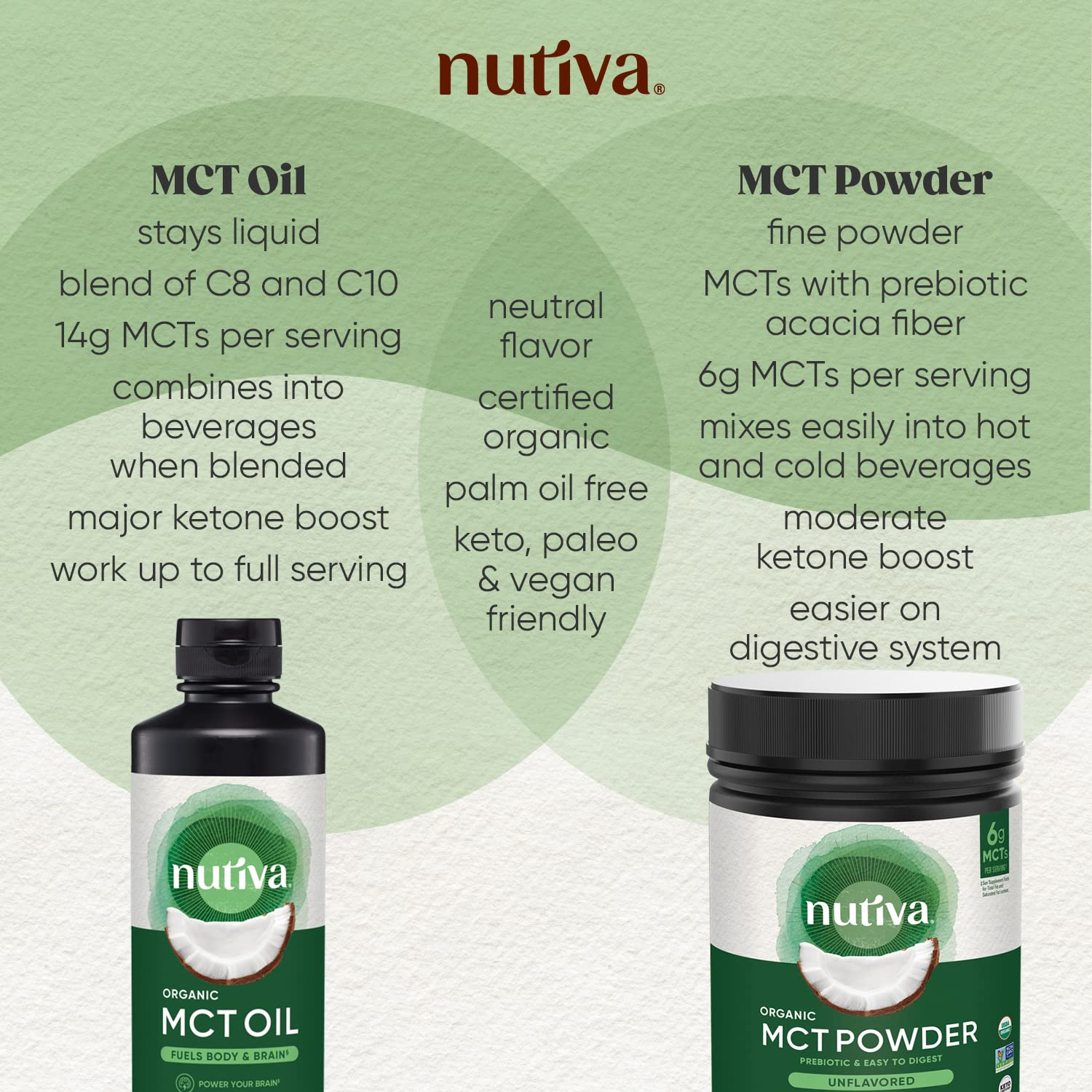 Nutiva aceite MCT vertido en café frío para energía sin sabor añadido