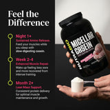 Medida de porción de NutraBio Casein con cucharada para control de raciones