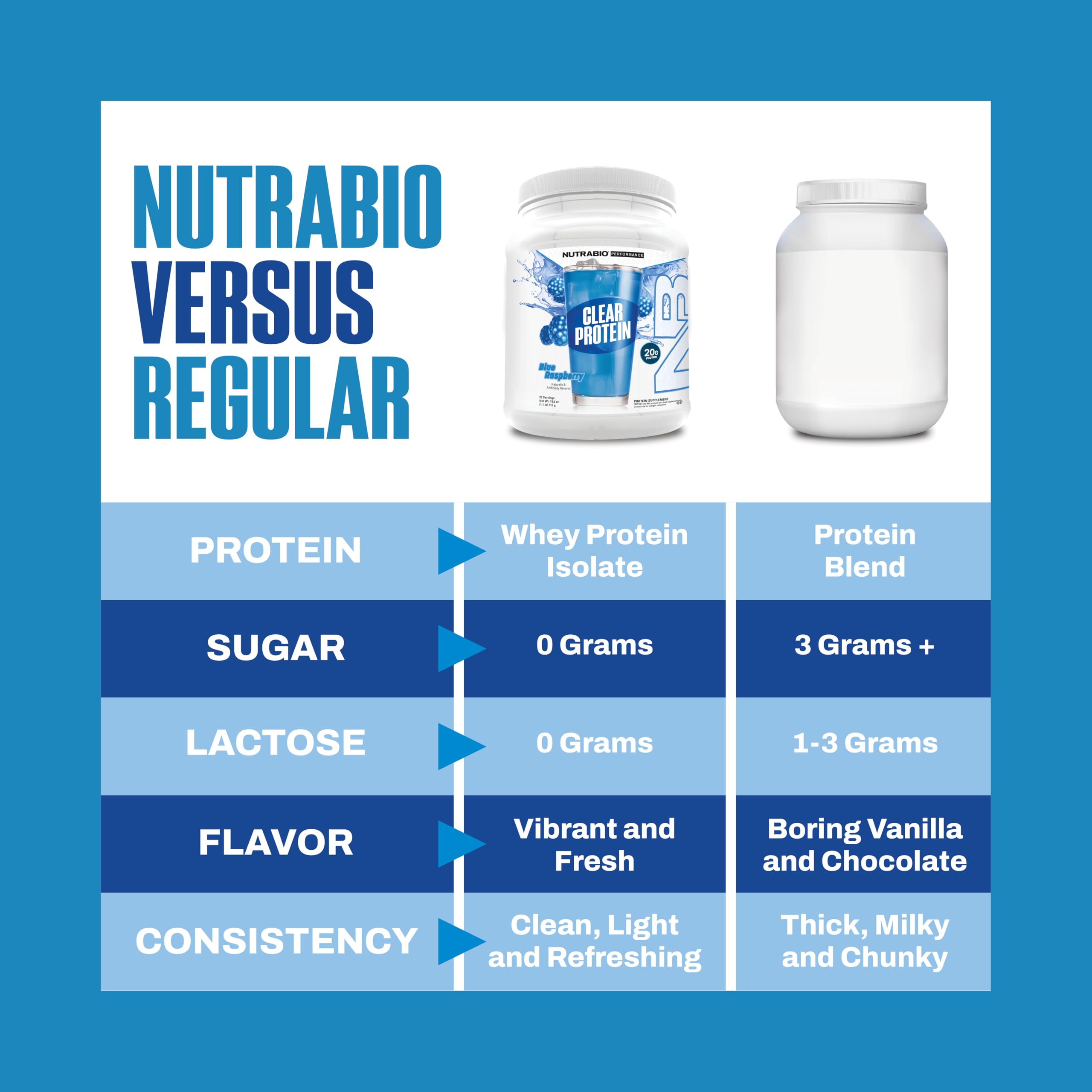 NutraBio batido azul frambuesa en vaso, bebida ligera y apetecible