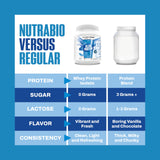 NutraBio batido azul frambuesa en vaso, bebida ligera y apetecible