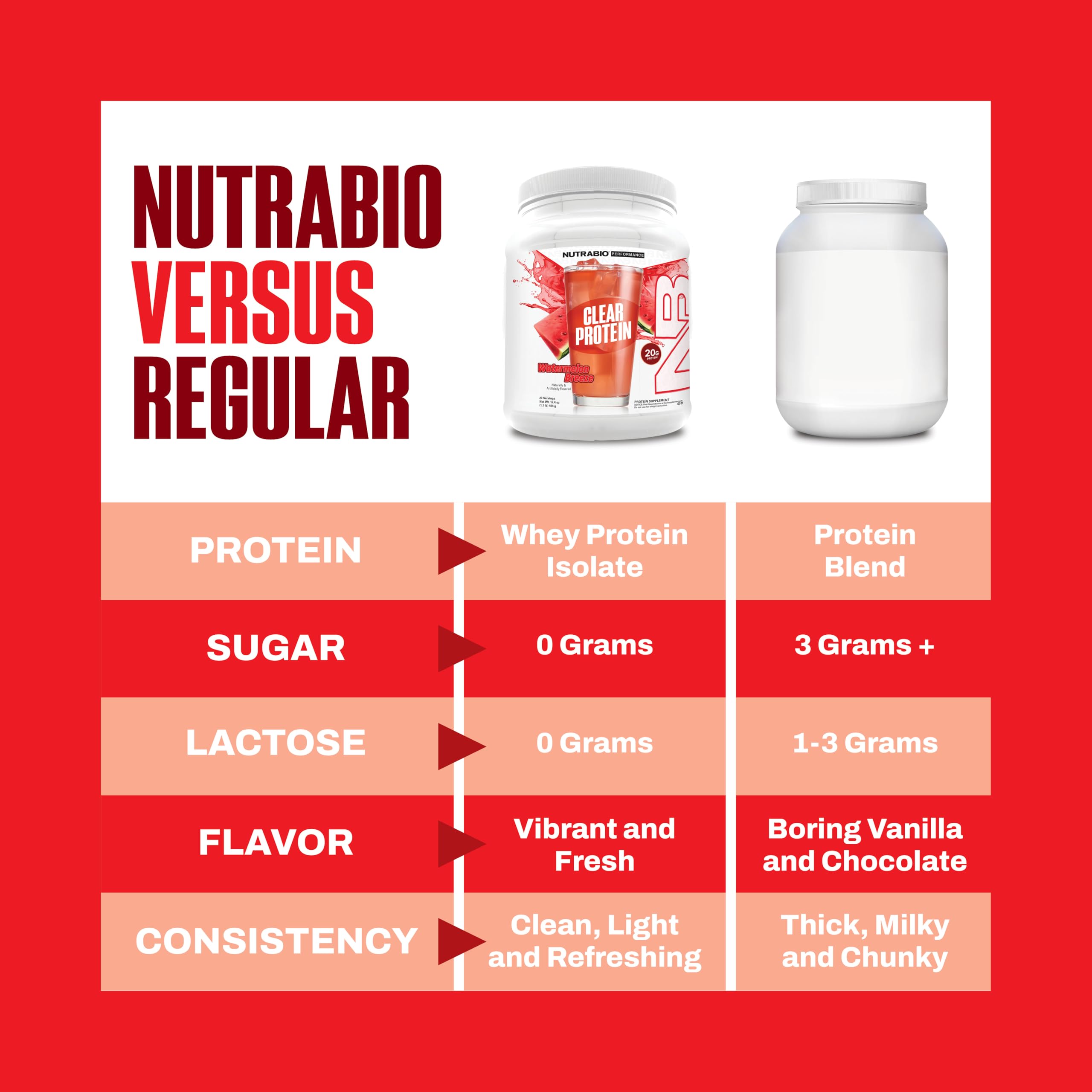 NutraBio vaso helado de Clear Whey sabor sandía listo para beber, sensación ligera