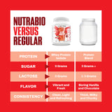 NutraBio vaso helado de Clear Whey sabor sandía listo para beber, sensación ligera