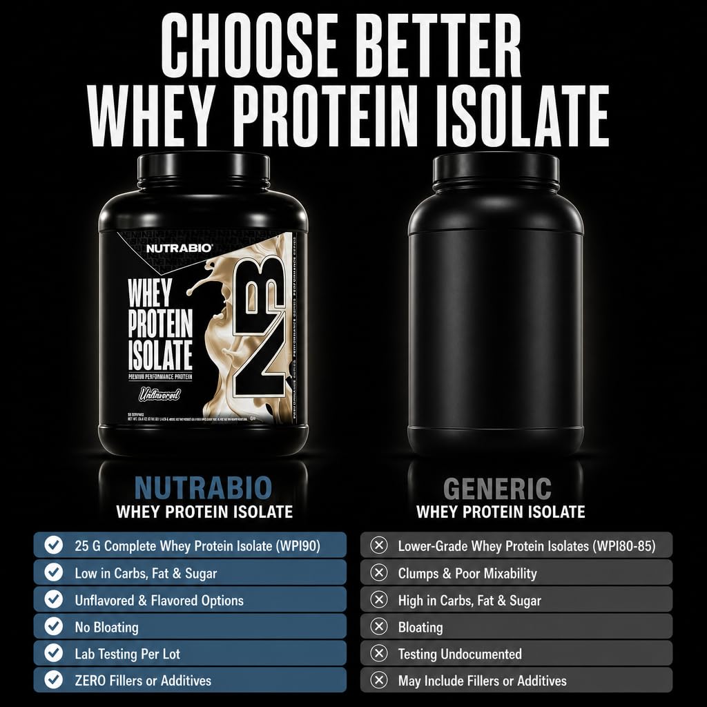 NutraBio cucharada medidora con 25 g de proteína para control exacto