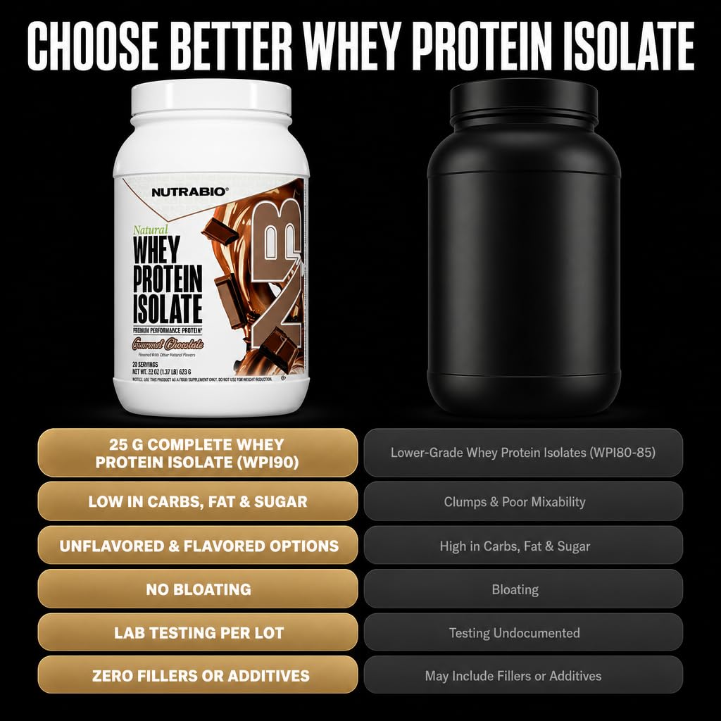 NutraBio uso post-entrenamiento para apoyo a la recuperación muscular