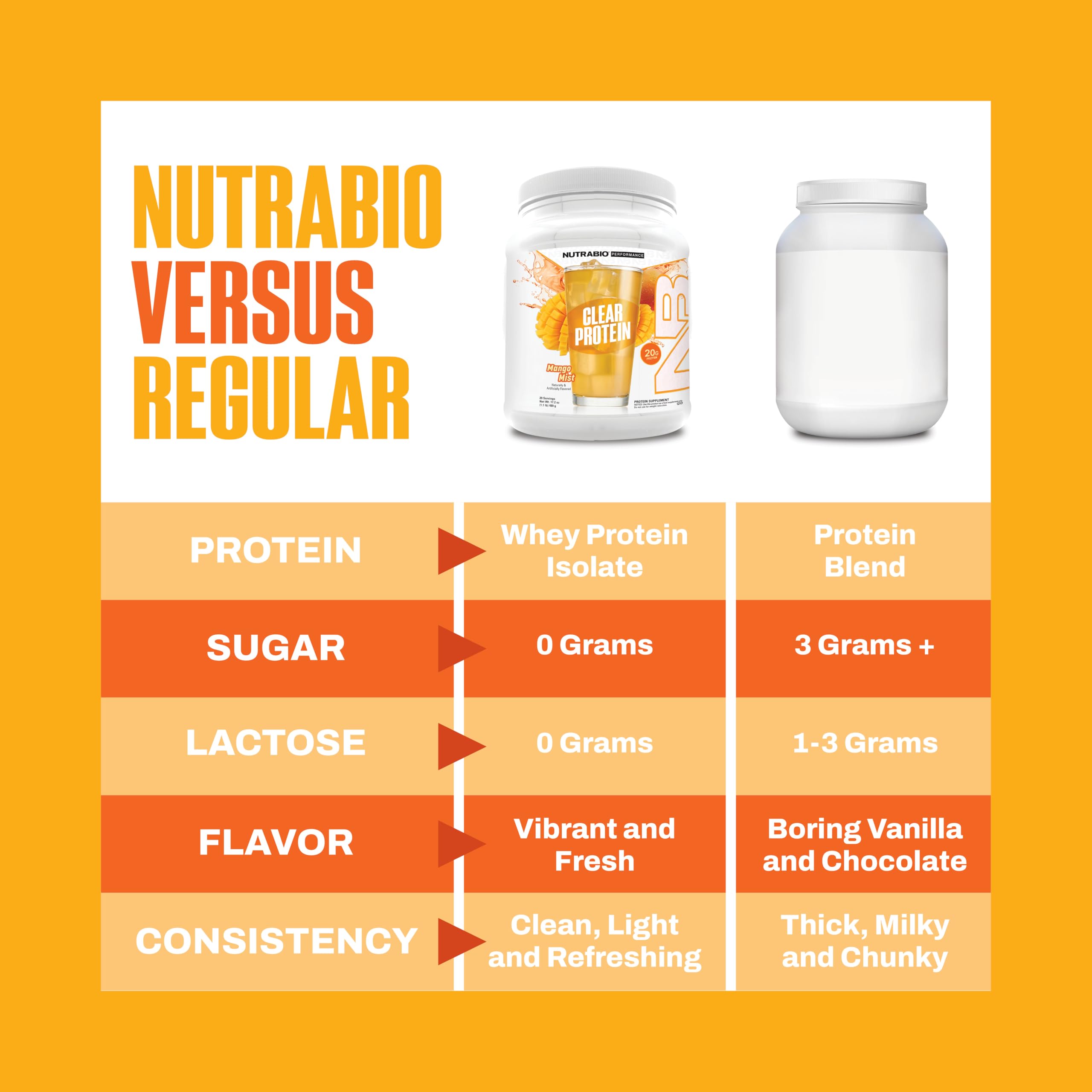 NutraBio vaso preparado con bebida clara, hidratación rápida