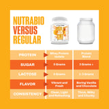 NutraBio vaso preparado con bebida clara, hidratación rápida