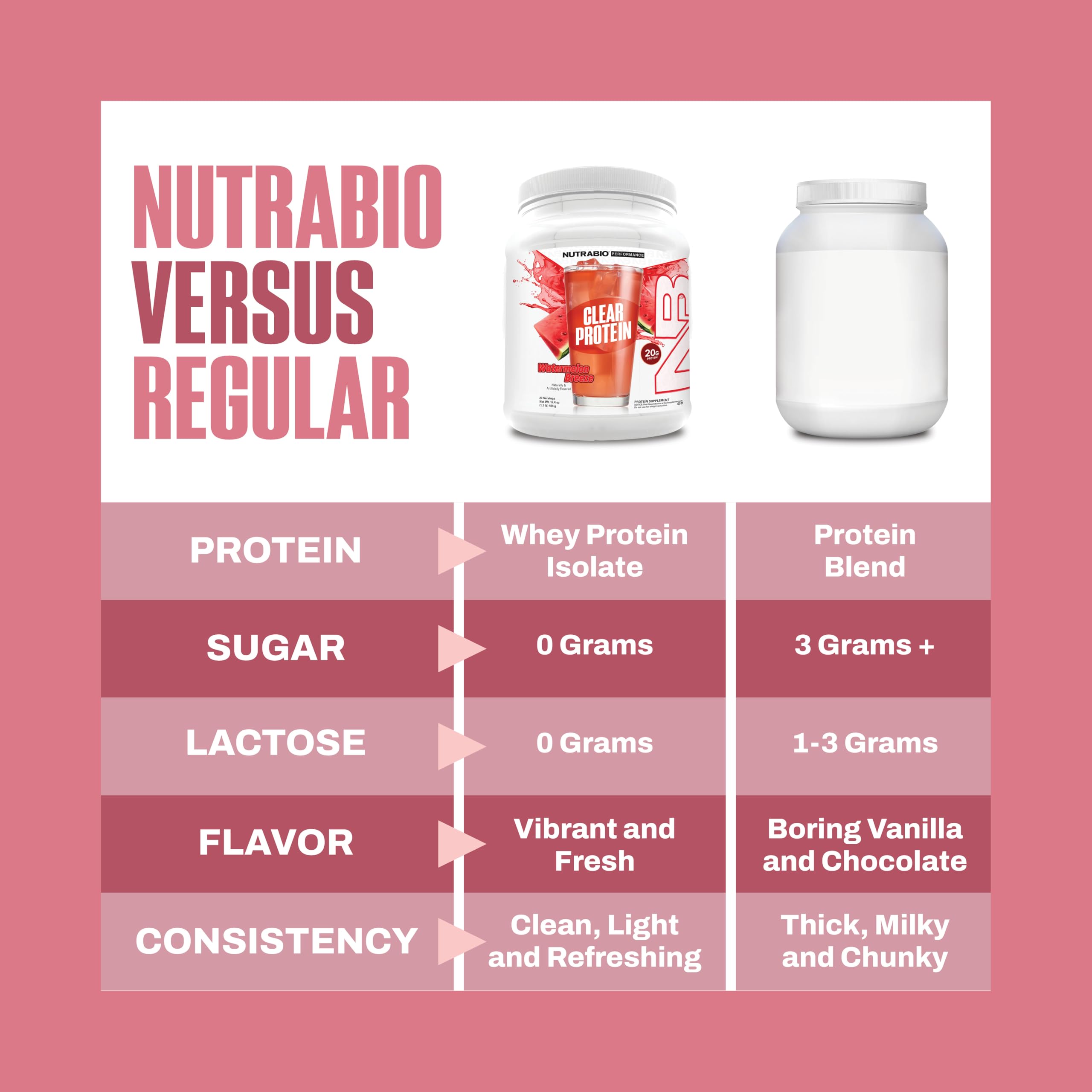NutraBio polvo claro en primer plano mostrando textura fina y mezcla fácil