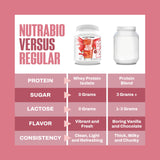 NutraBio polvo claro en primer plano mostrando textura fina y mezcla fácil