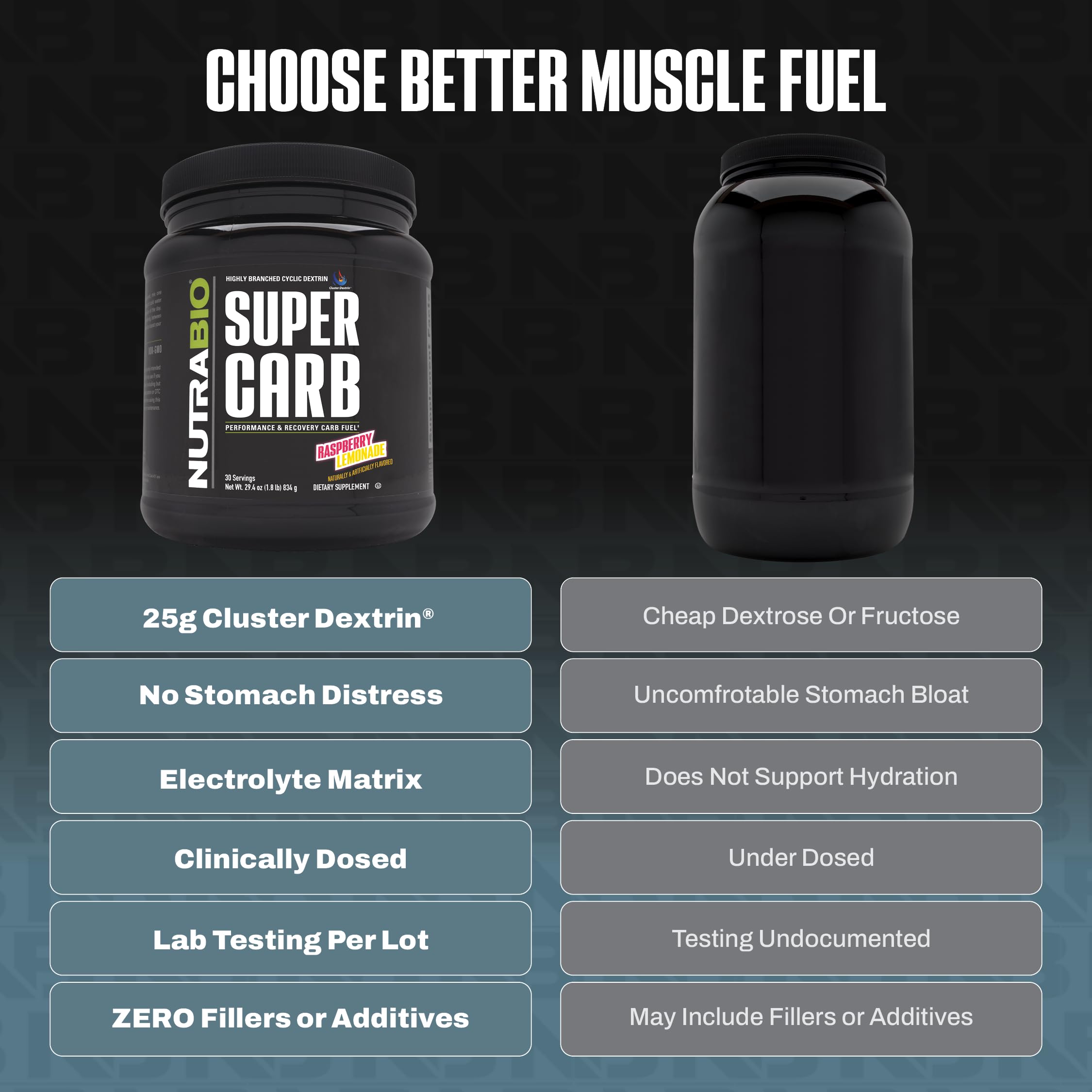 NutraBio Super Carb cucharita con dosis para comparar cantidad por servicio