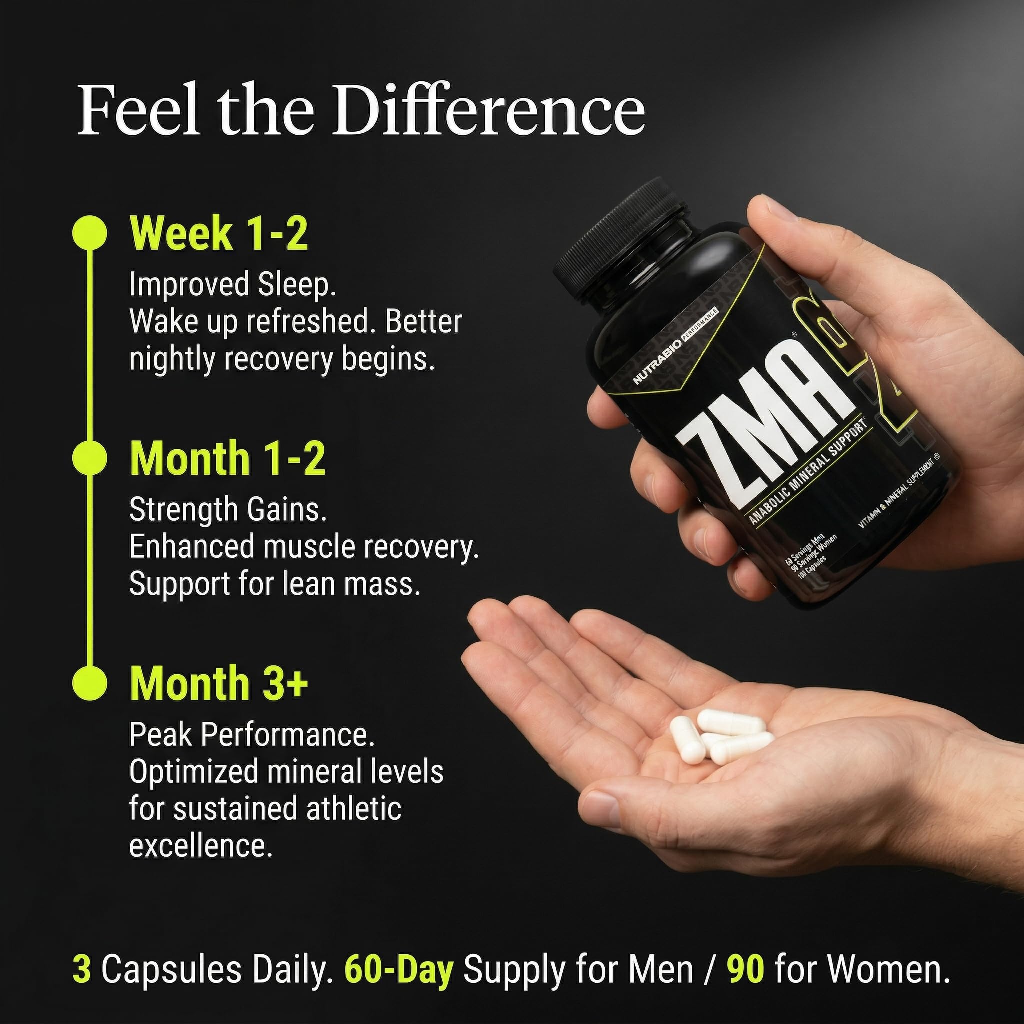 NutraBio ZMA ingredientes clave zinc magnesio B6 listados, transparencia