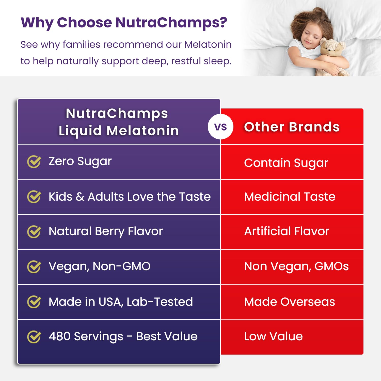 NutraChamps botella junto a moneda para visualizar tamaño real