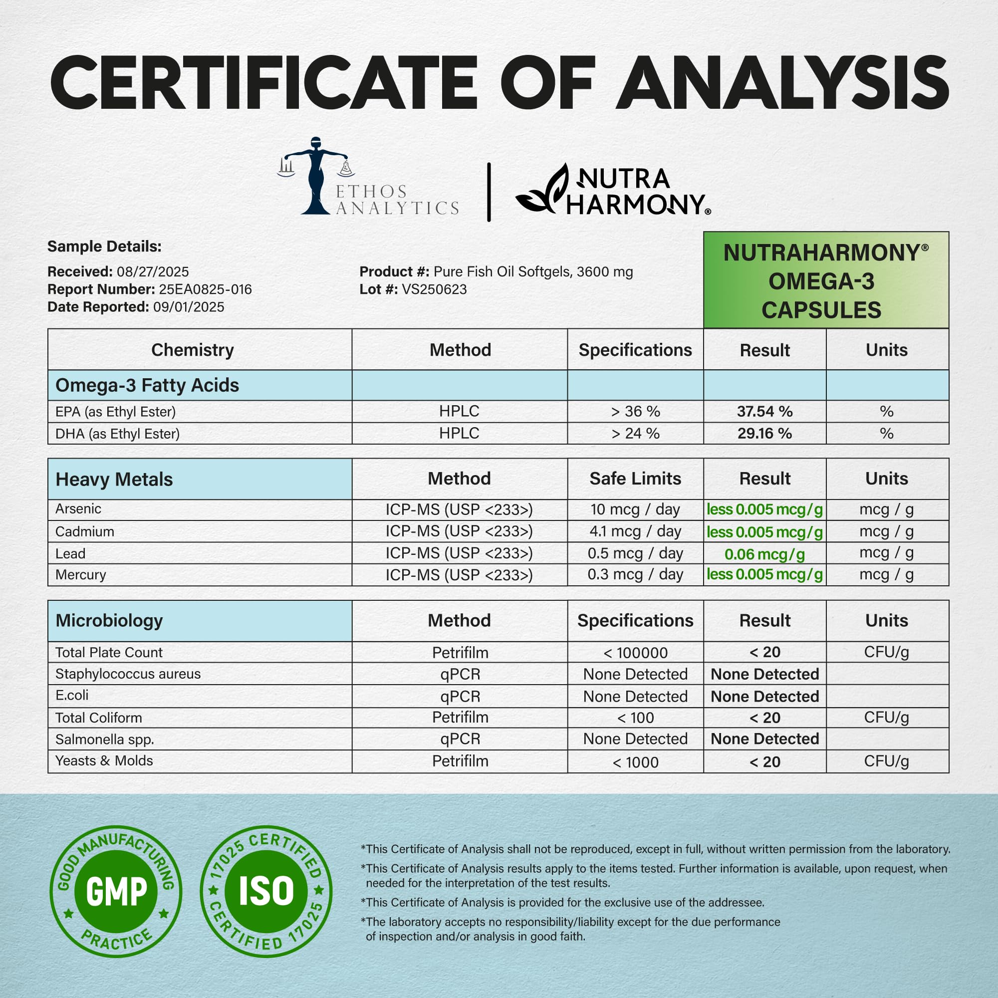 NUTRAHARMONY certificado de laboratorio ilustrando pruebas de metales