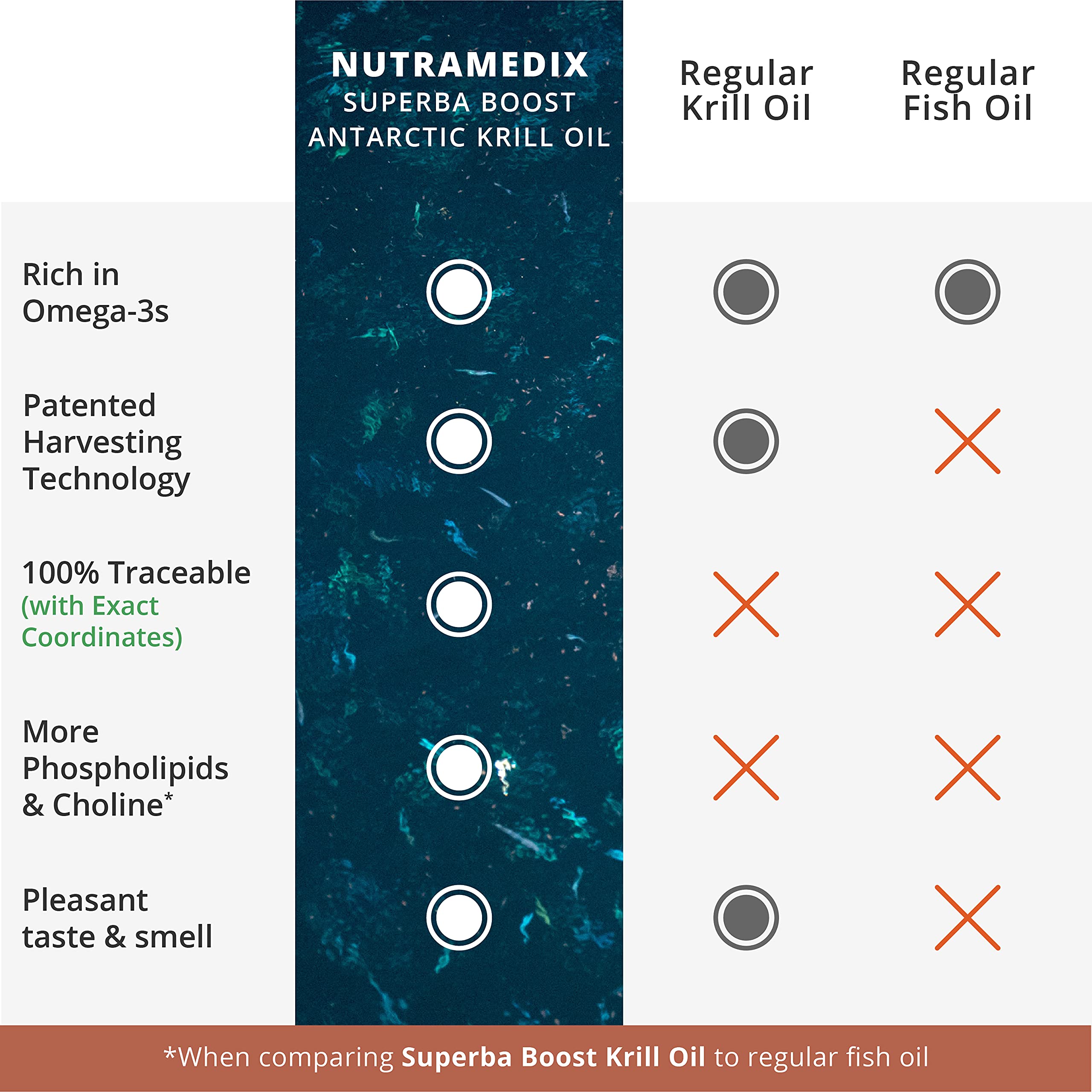 NutraMedix etiqueta con información nutrimental y certificados visibles