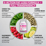 NUTRAMODE frambuesa, té verde y café verde ilustrando ingredientes naturales