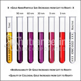 Nutraneering MediGOLD etiqueta legible con concentración y pureza destacadas