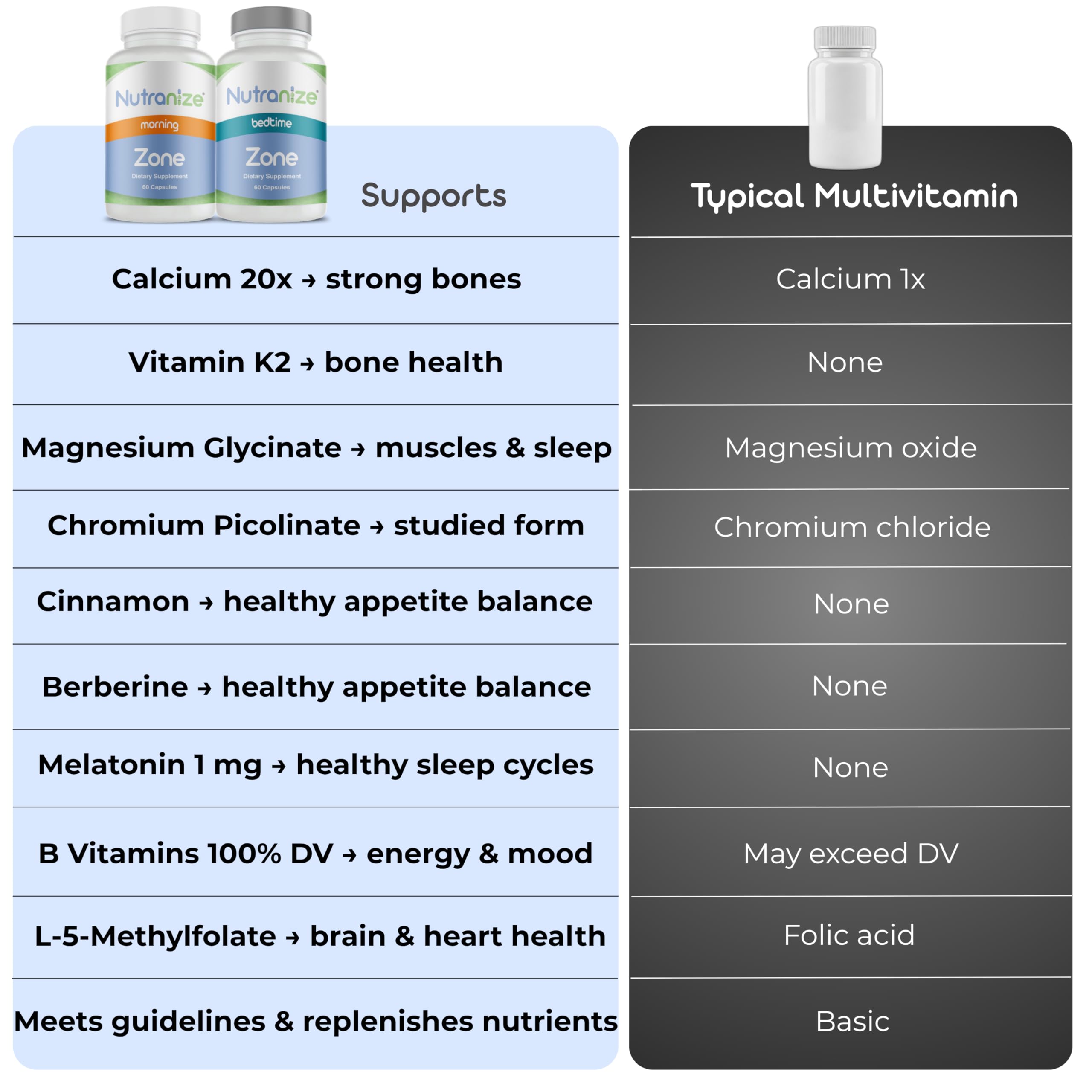 Nutranize cápsulas en mano para comparar tamaño y facilidad de ingestión