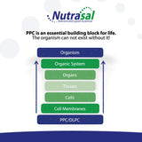 Etiqueta Nutrasal PhosChol con información de PPC y pureza visible