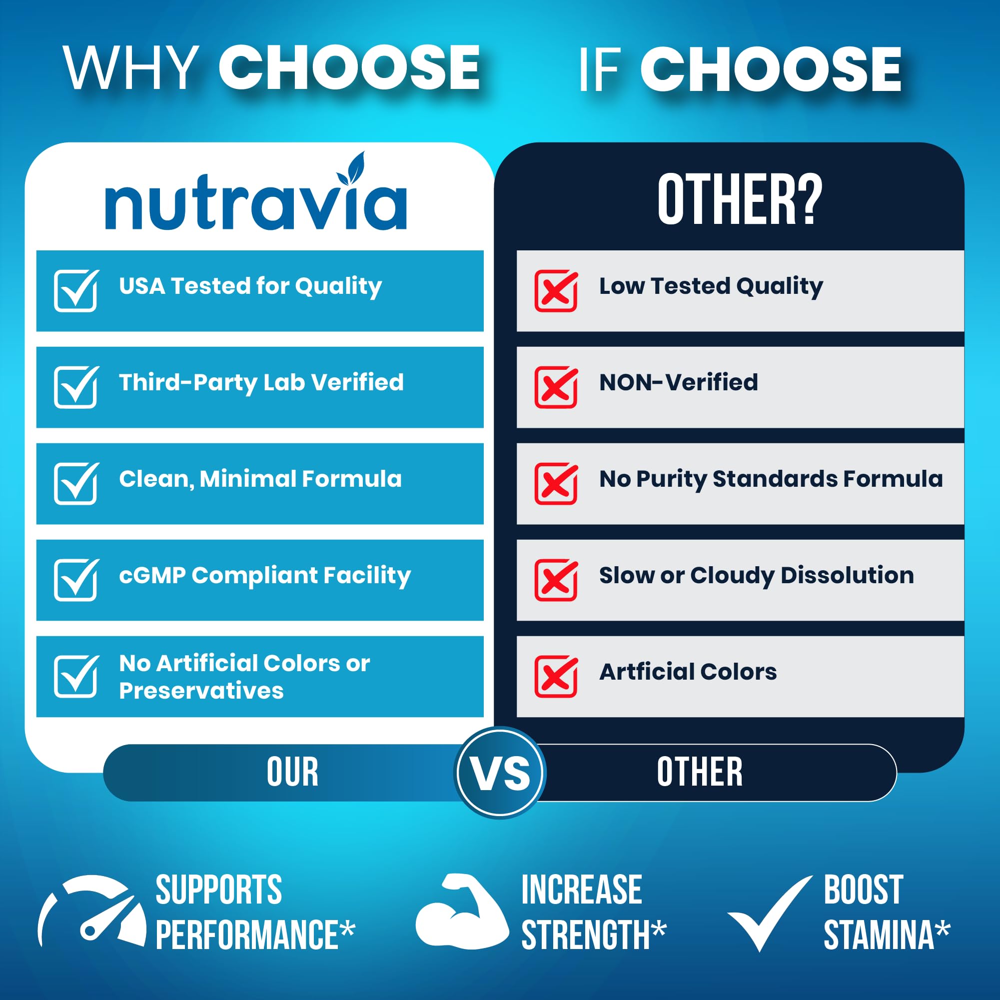 Nutravia etiqueta con lista de ingredientes y claridad informativa