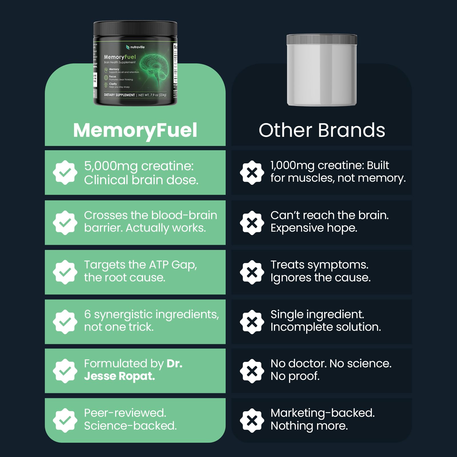 Nutraville MemoryFuel envase junto a una regla para comparar tamaño y porciones