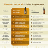 Nutraville Pharaoh's Nectar XT ingredientes primarios Eleuthero y Vervain visualizados