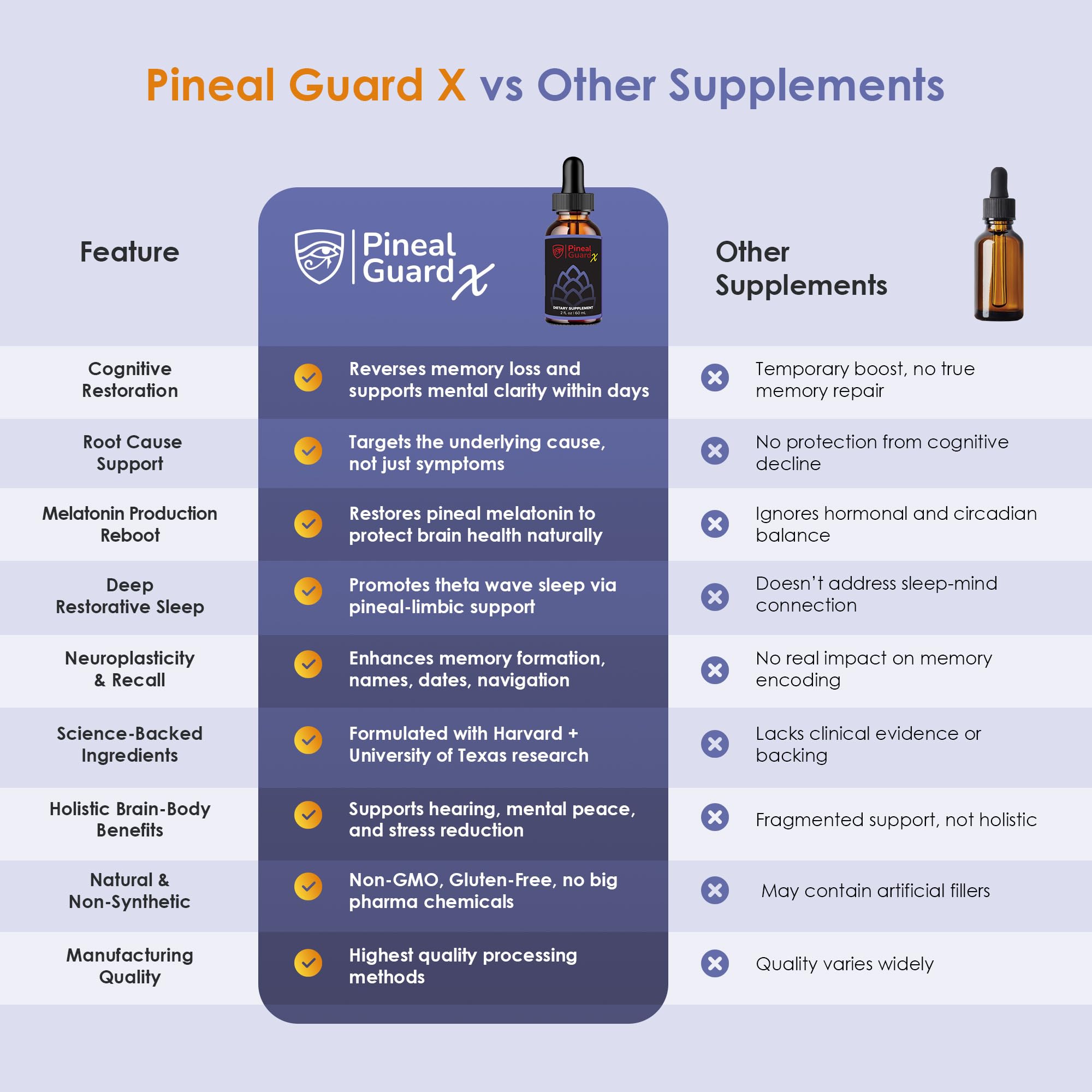 Nutraville Pineal Guard X caja y botella empaquetadas, presentación premium y segura