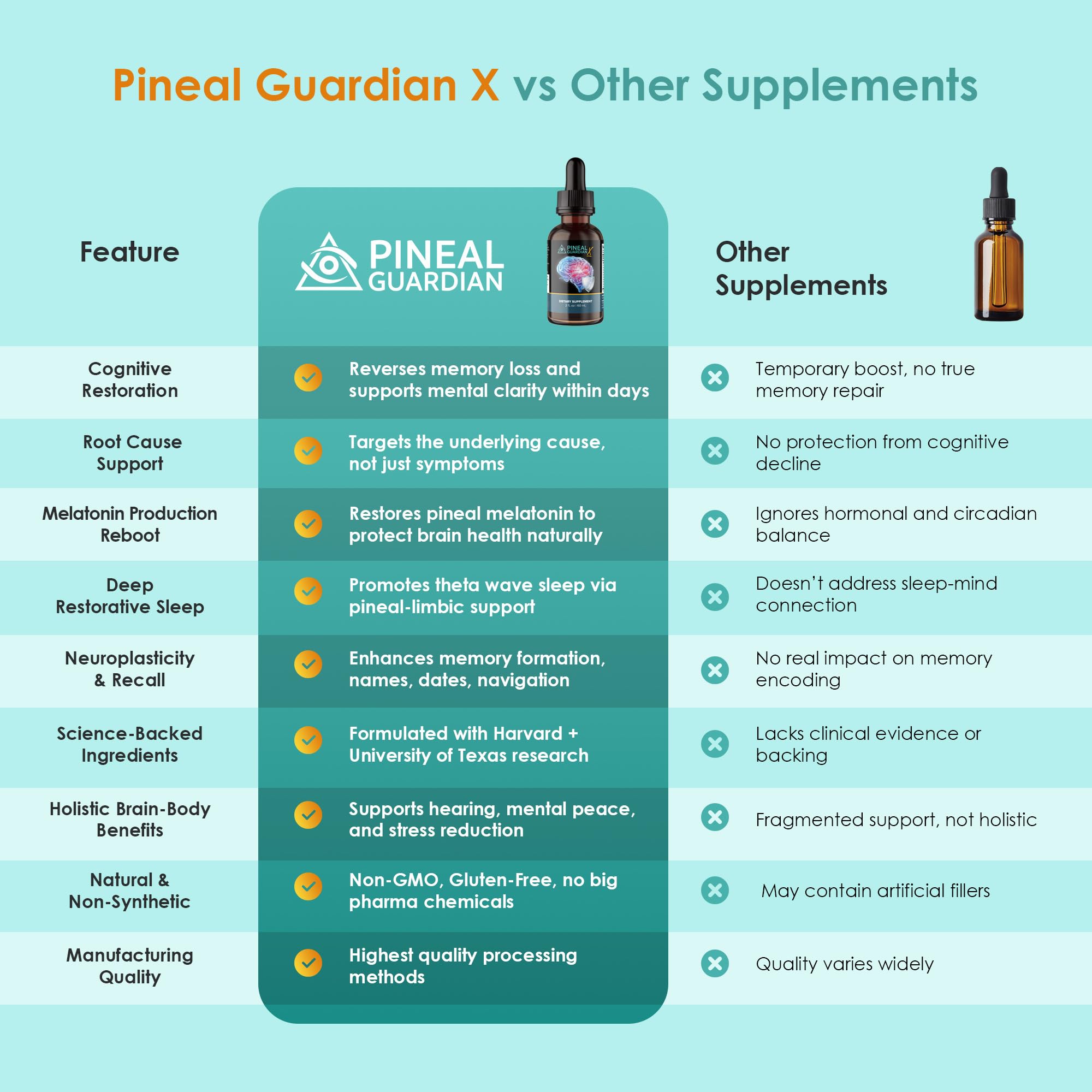 Persona usando Nutraville Pineal Guardian X gotas, facilitando la rutina diaria