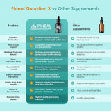 Persona usando Nutraville Pineal Guardian X gotas, facilitando la rutina diaria
