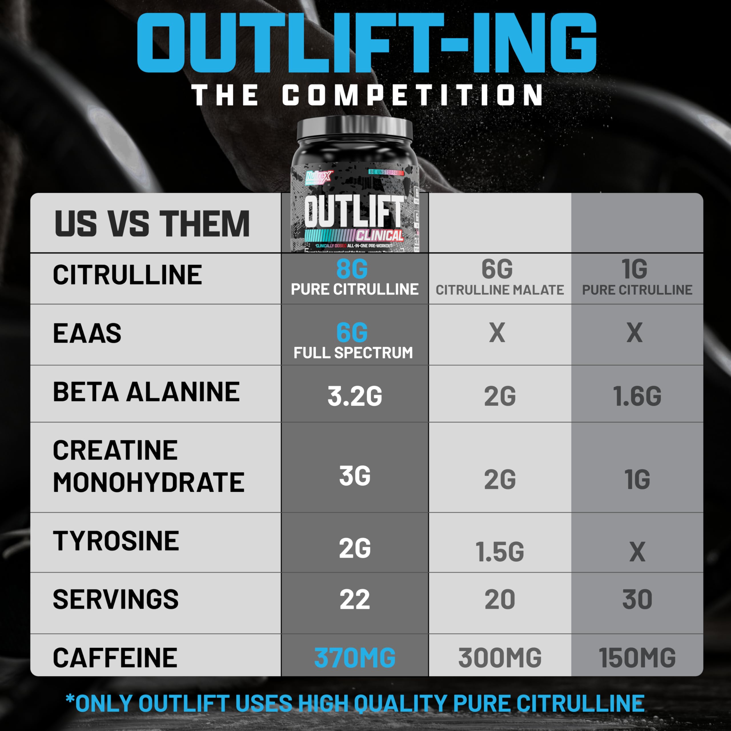 Comparación de tamaño con cuchara para Nutrex Outlift, muestra la porción y uso práctico