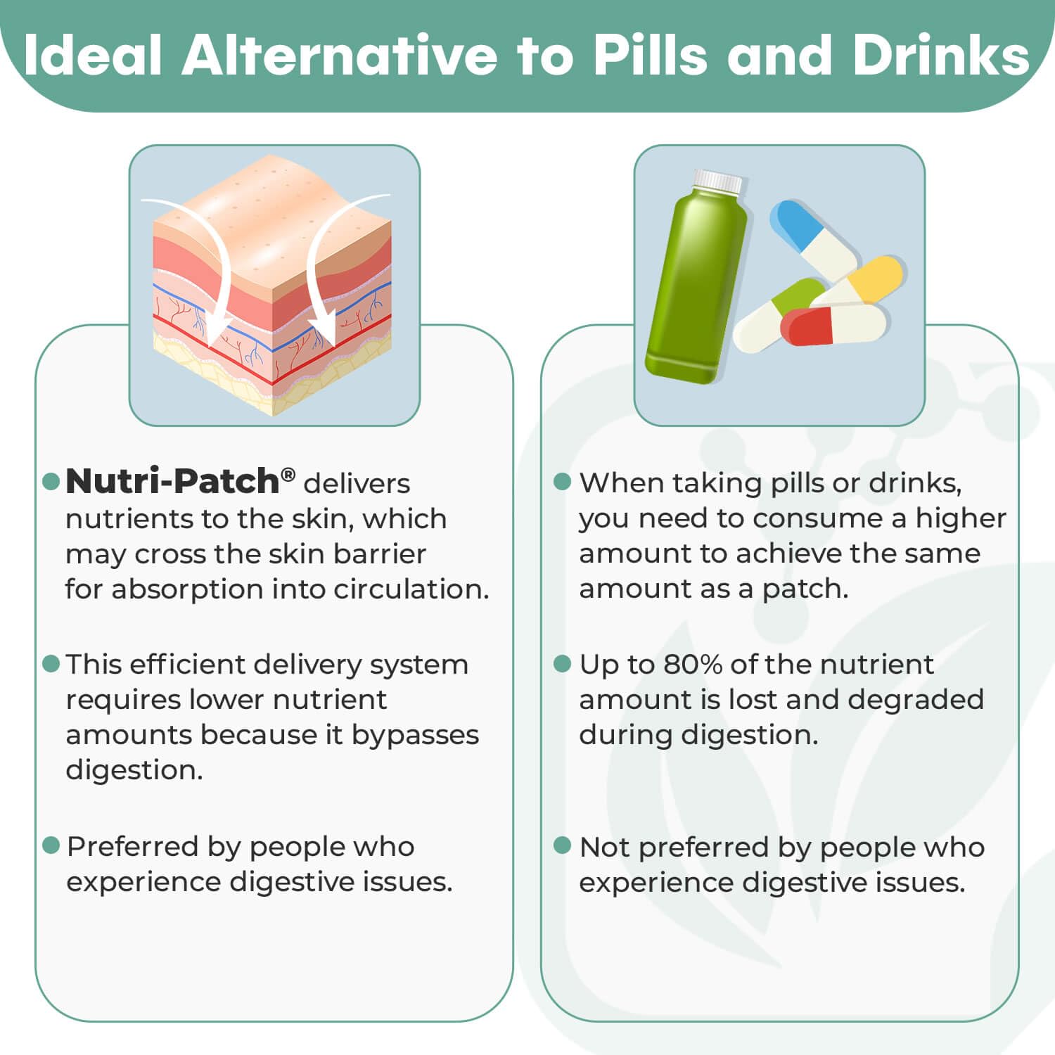 NUTRI-PATCH etiqueta con ingredientes para ver composición clara