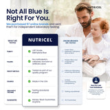 Nutricel instalación de fabricación en EE. UU., prueba de cumplimiento GMP y seguridad