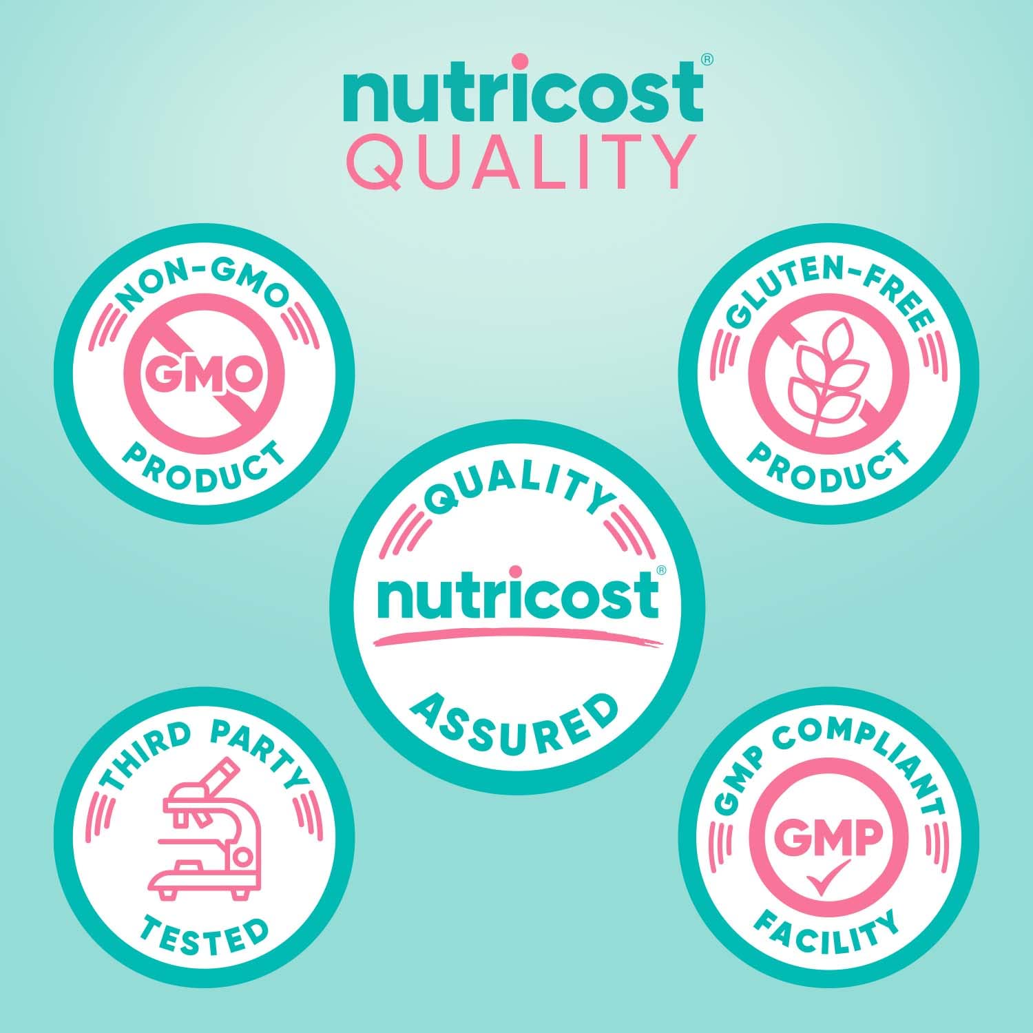 Nutricost cápsulas en mano para ver tamaño y facilidad de ingestión