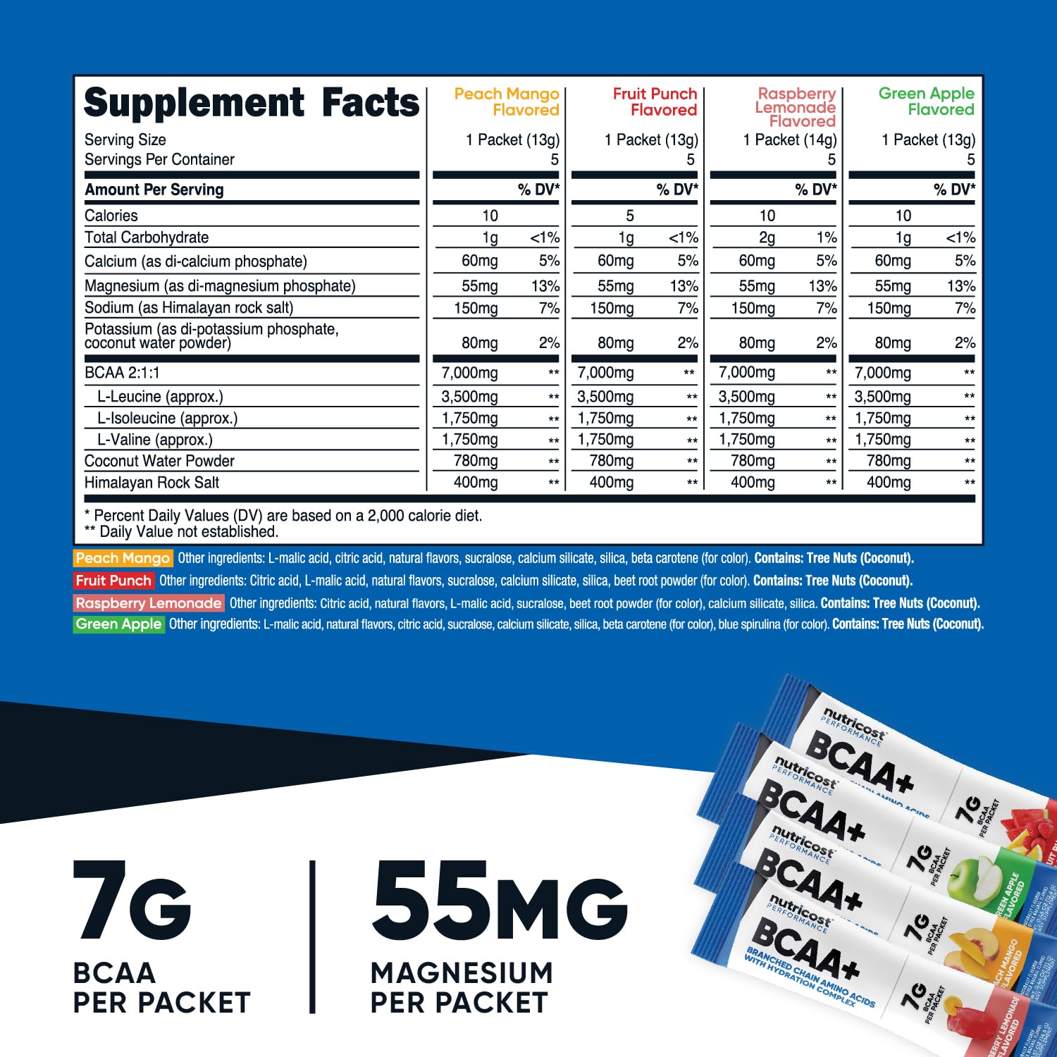 Nutricost primer plano del polvo del stickpack destacando solubilidad rápida