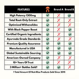 NutriRise cápsulas junto a una libreta de rutina para uso cotidiano