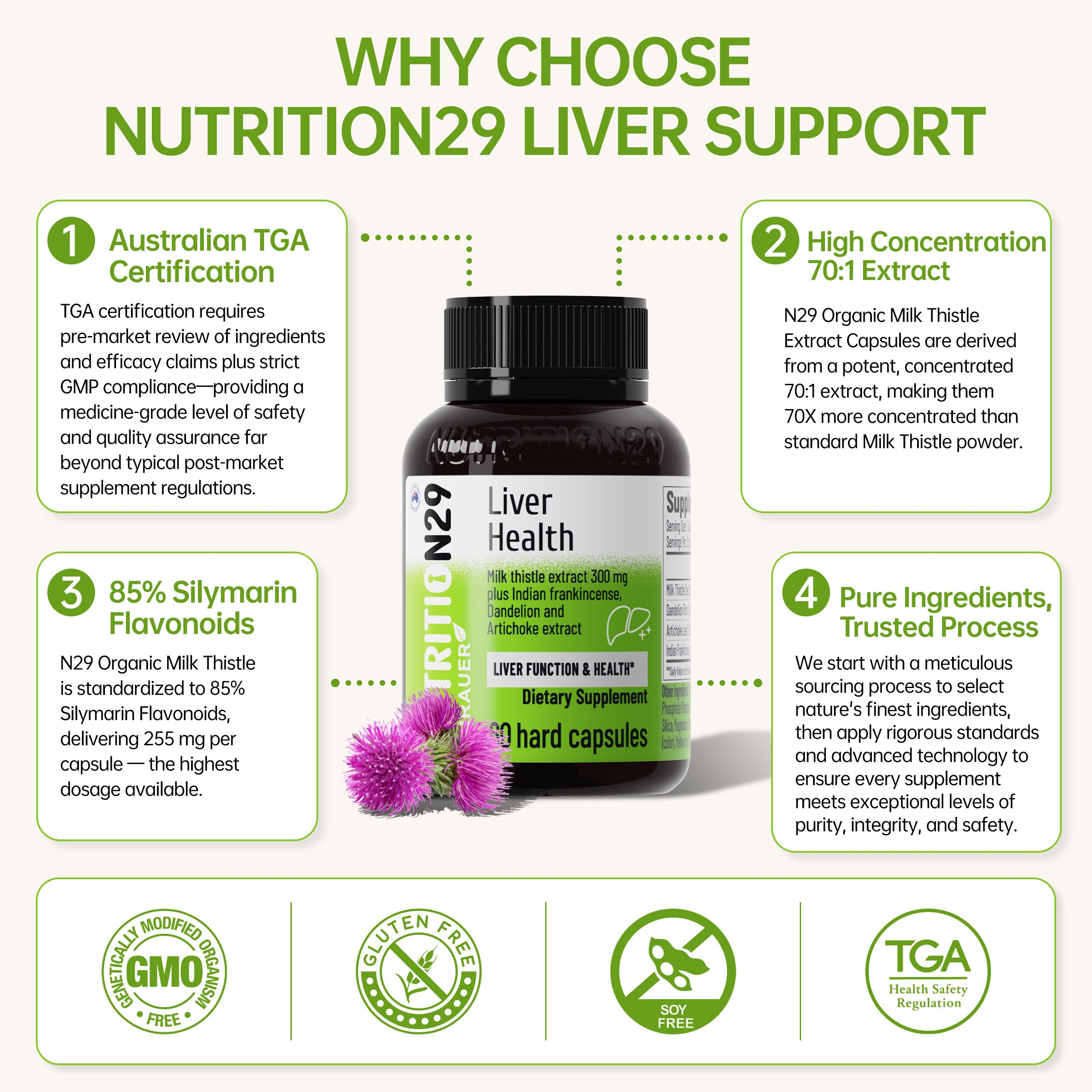 NUTRITION29 producto en cocina moderna ilustrando integración en estilo de vida