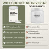 Comparación de tamaño del envase Nutriveria para calcular servicios
