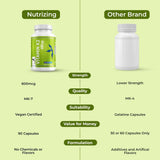 NutriZing etiqueta con información nutricional y garantía de calidad GMP