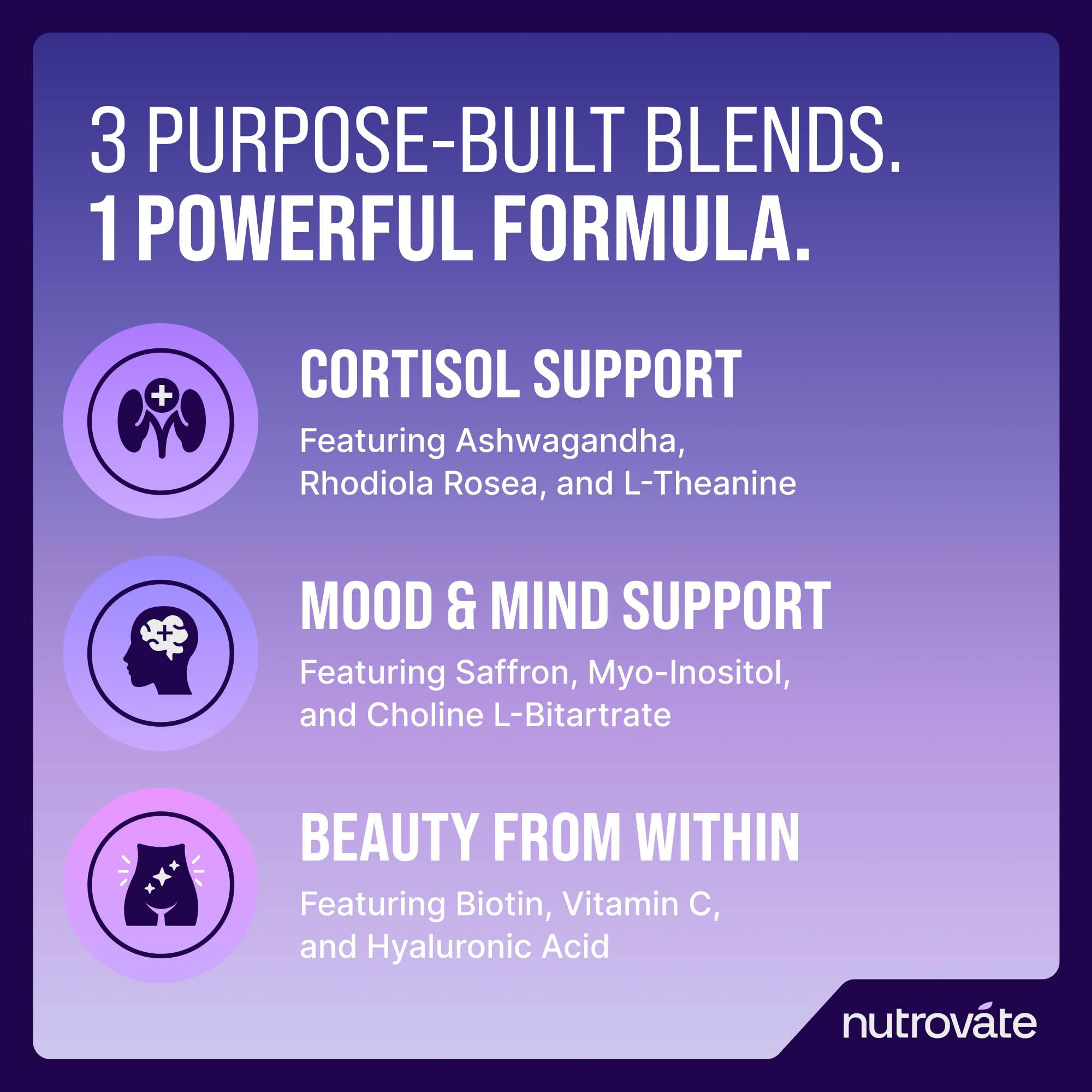 NutroVate ingredientes primarios como Ashwagandha y Rhodiola en composición