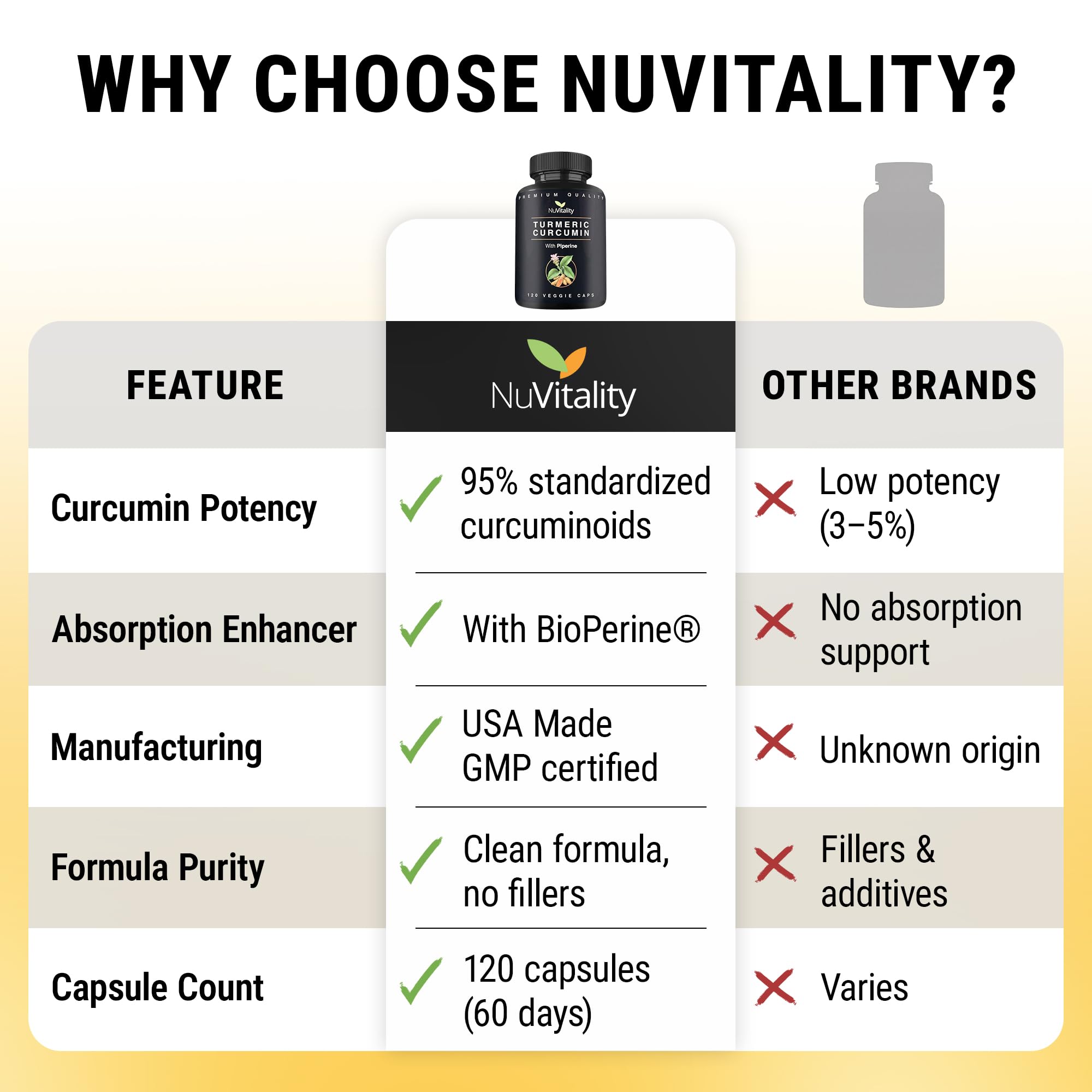 NuVitality lote con certificación de fabricación en EE. UU. mostrando control de calidad