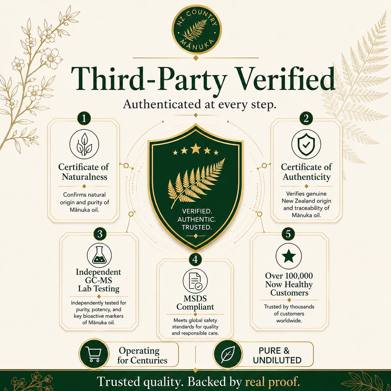 NZ Country Manuka etiqueta con sello de testeo externo y trazabilidad