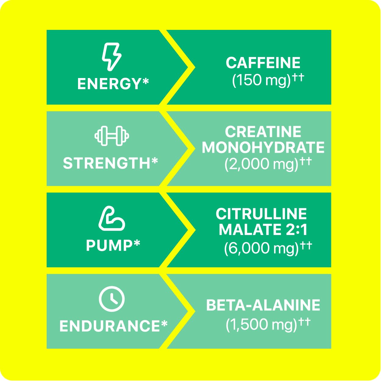 Oath Nutrition batido en uso en gimnasio aporta energía y foco al entrenar