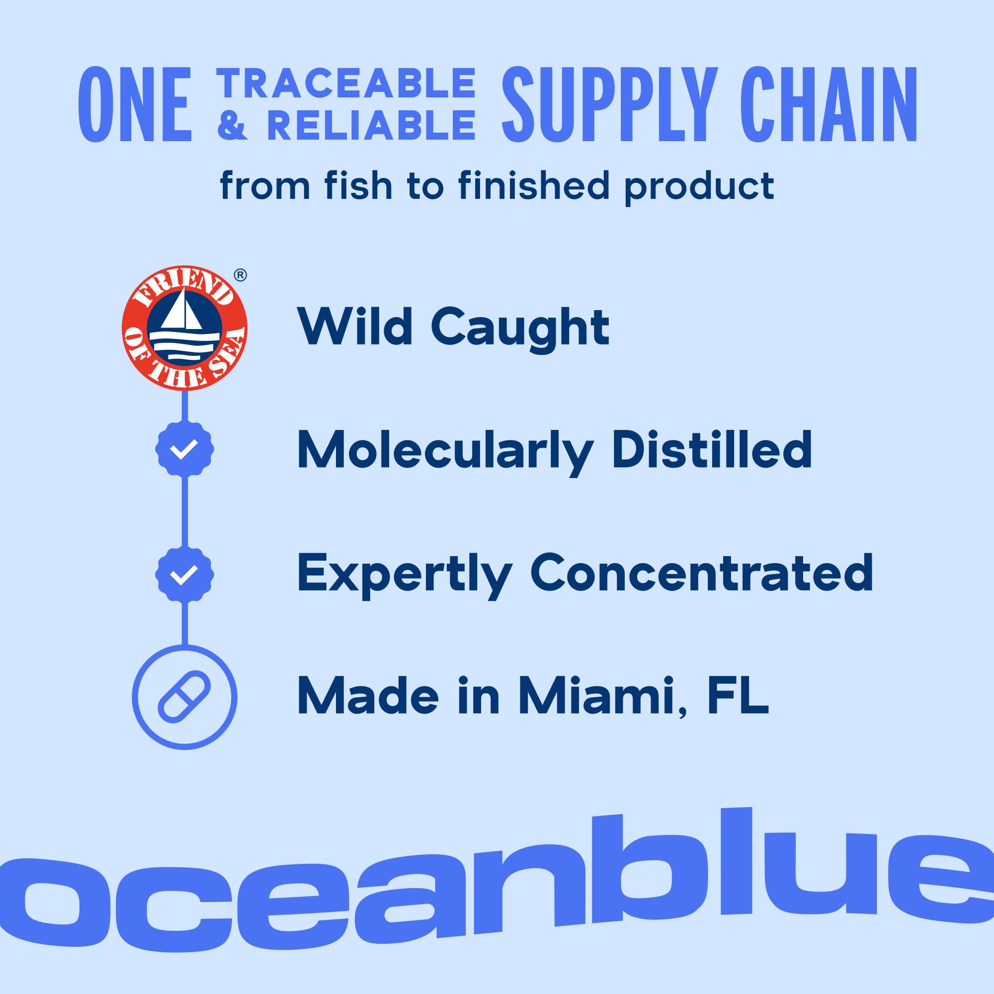 Oceanblue botella abierta con cápsulas indicando contenido por envase