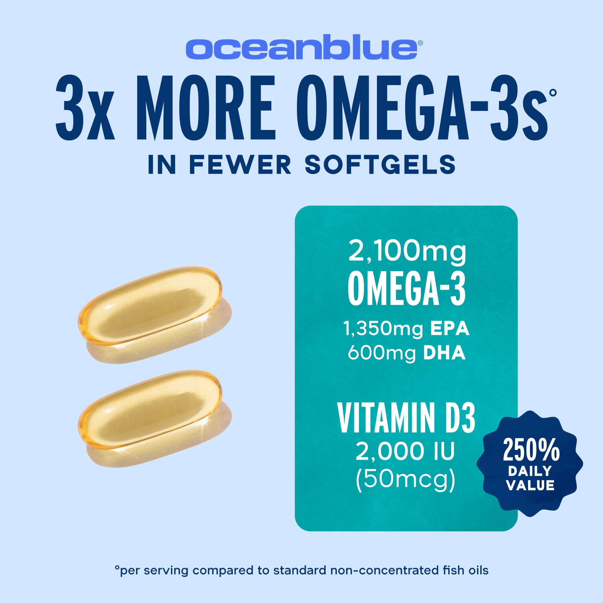 Comparación de tamaño: cápsula Oceanblue en mano para ver escala y facilidad de ingestión